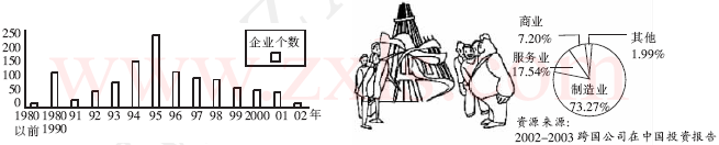 第24课 世界经济的全球化趋势【试题10】〖名题分解〗
