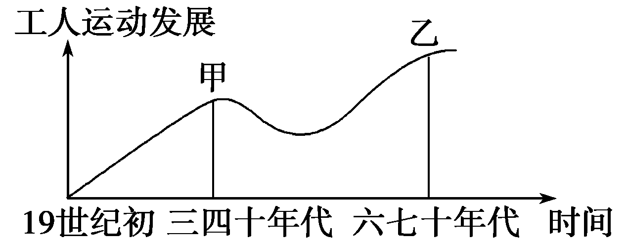 第18课 马克思主义的诞生【人教版】（试题12）〖2014名题分解〗