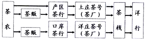 3273. 浙江省金华十校2014届高三第一学期期末调研考试历史试题