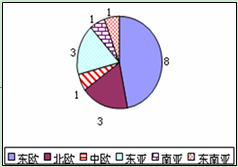 3214. 河北省邯郸市2014届高三教学质量检测历史试题