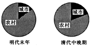 3224. 福建省龙岩市2014届高三第一学期教学质量检查历史试题
