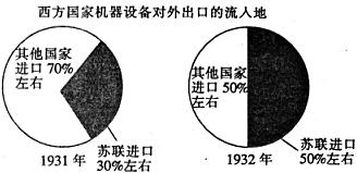 第20课 从战时共产主义到斯大林模式【试题14】〖2014名题分解〗
