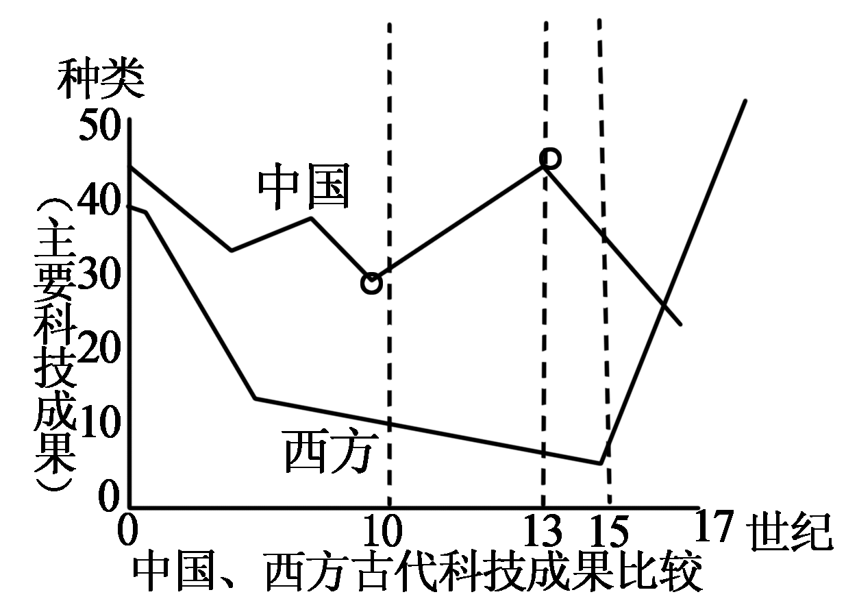 3309. 山东省菏泽市2014届高三3月模拟考试文综历史试题