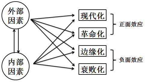 3459. 辽宁省大连市2014年高三第二次模拟考试文综历史试题