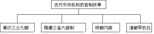 3456. 北京市朝阳区2014届高三第二次综合练习文综历史试题