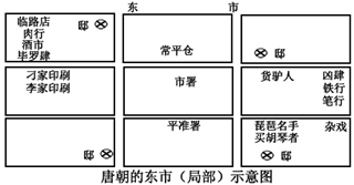 3194. 北京市朝阳区2014届高三第一学期期末统一考试历史试题