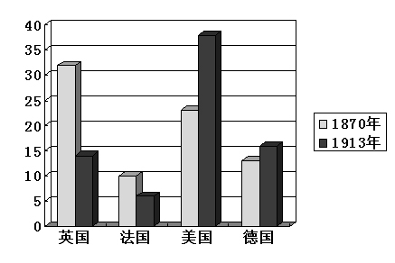 2013—2014学年度山东省微山县傅村一中期中模拟试题九年级历史