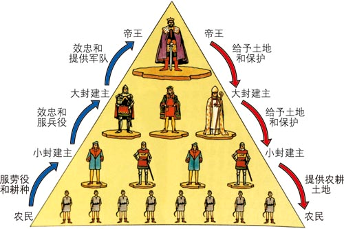 江苏省宜兴官林学区2014届九年级上学期期中考试历史试题（教师版）