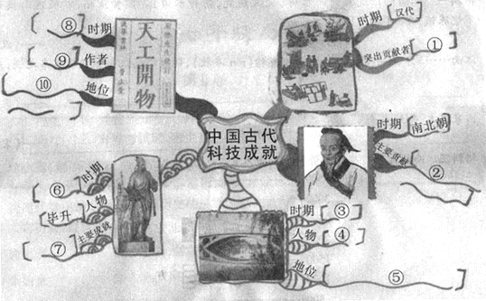 北京市西城区2013—2014学年七年级上学期期末考试历史试题（教师版）