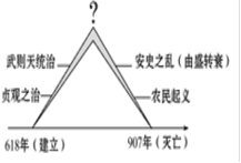 广东省深圳市富源中学2013—2014学年七年级3月月考历史试题（教师版）