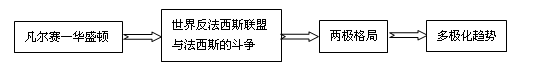 湖北省天门市2014年初中生毕业考试历史试题（教师版）
