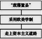 江苏省大丰市万盈二中2014届九年级下学期第一次月考历史试题（教师版）