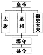 江苏省大丰市万盈二中2014届九年级下学期第一次月考历史试题（教师版）