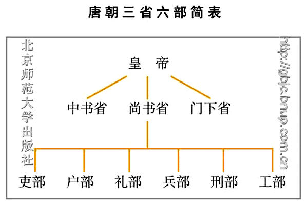 江苏省泰州市张桥初中2013—2014学年初一下学期期中考试历史试题（教师版）
