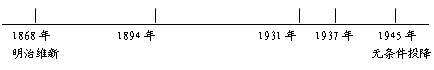 河南省2013—-2014年九年级下学期历史中考仿真模拟试题（教师版）
