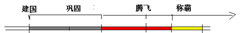 河南省2013—-2014年九年级下学期历史中考仿真模拟试题（教师版）