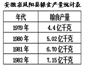 3建设有中国特色社会主义