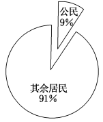 2013—2014学年《三维设计》必修一 第二单元 第6课 课时跟踪训练