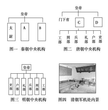 2014—2015学年《成才之路》岳麓版必修一强化作业：第4课专制集权的不断加强