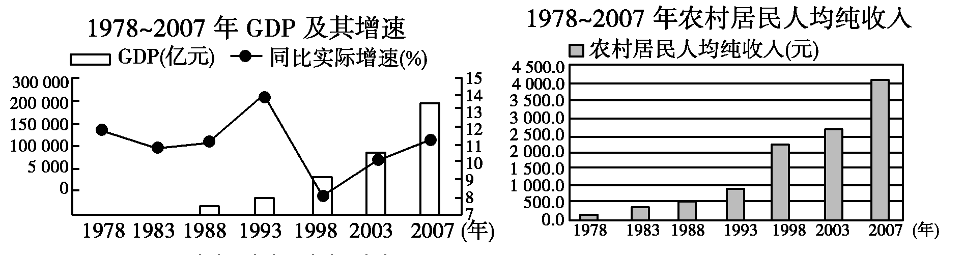 2013—2014学年《创新设计》岳麓版必修二第21课 经济腾飞与生活巨变
