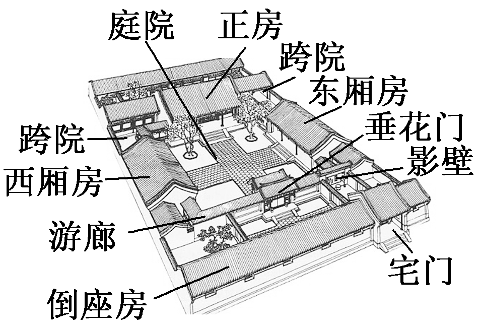 2012—2013学年《创新方案》人民版必修二专题四 一 物质生活和社会习俗的变迁课下作业