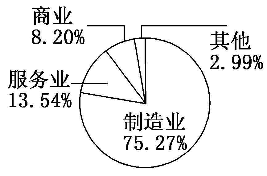 2012—2013学年《三维设计》岳麓版必修二第五单元 第26课 随堂基础巩固