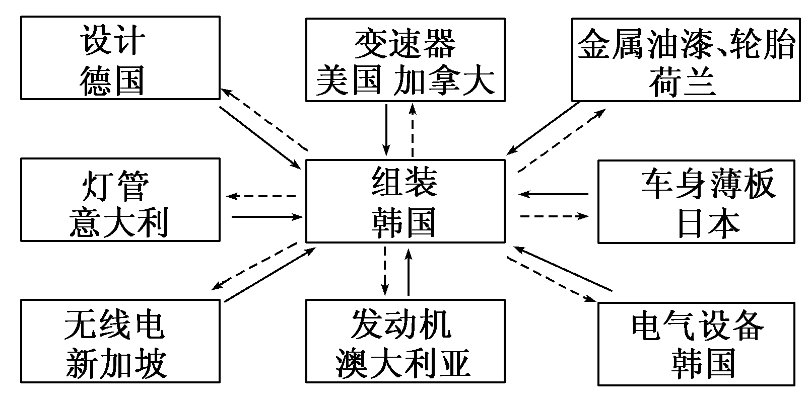 2012—2013学年《三维设计》岳麓版必修二第五单元 第26课 课时跟踪训练
