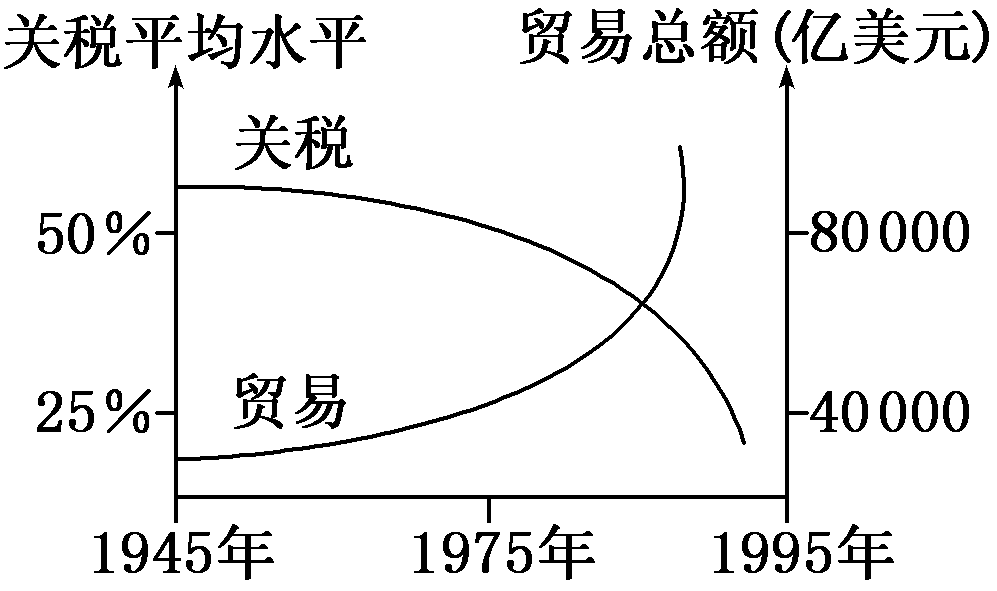 2012—2013学年《三维设计》岳麓版必修二第五单元 第26课 课时跟踪训练