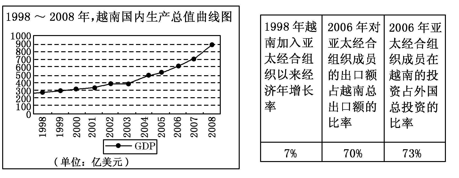2012—2013学年《三维设计》岳麓版必修二第五单元 第25课 课时跟踪训练
