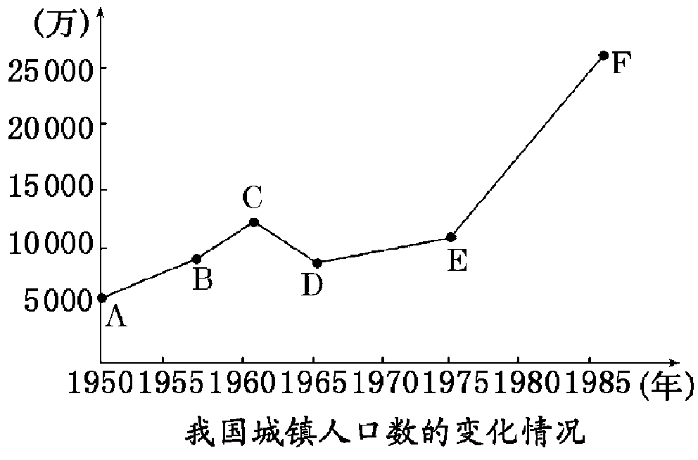 2012—2013学年《三维设计》岳麓版必修二第四单元 第21课 课时跟踪训练