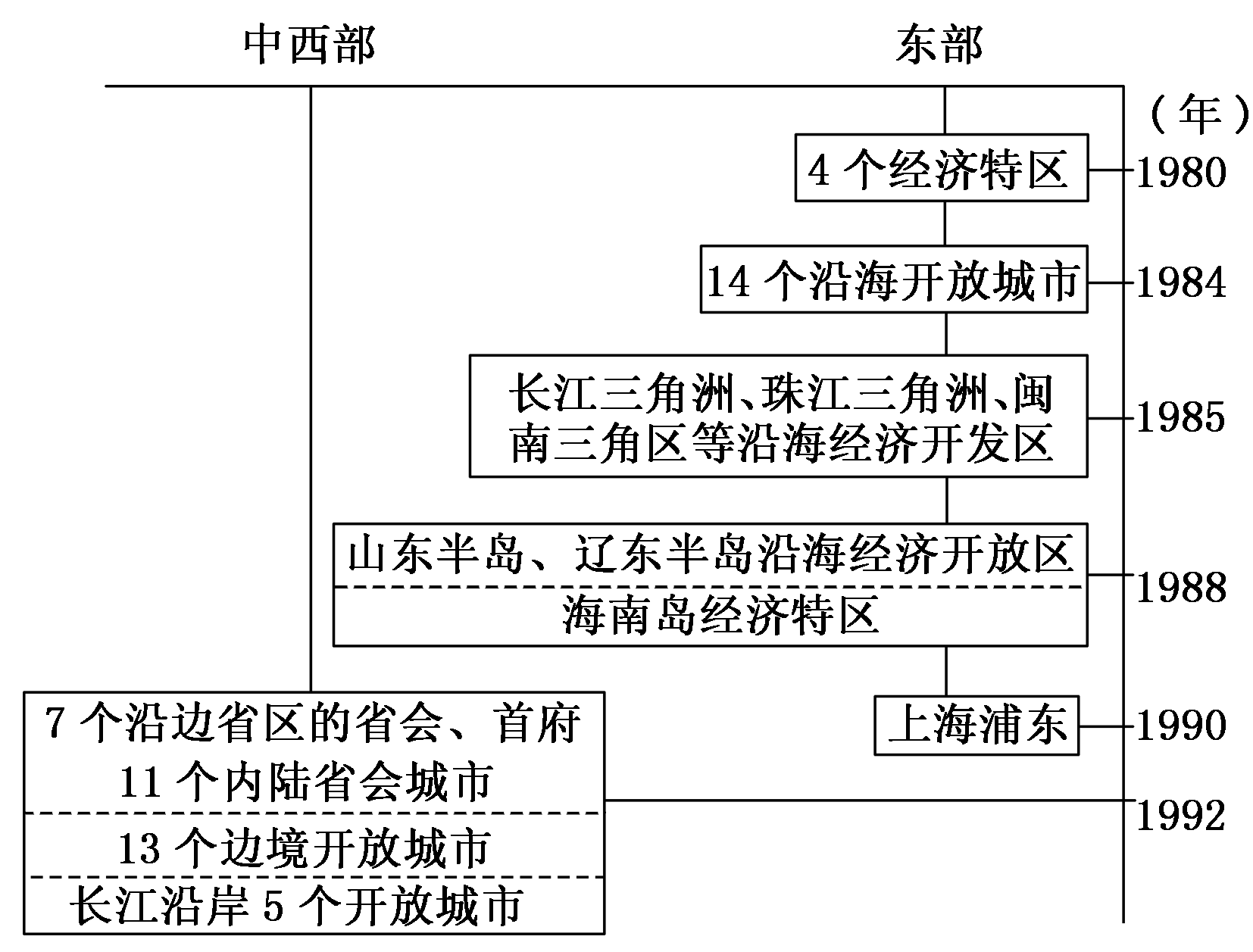 2012—2013学年《三维设计》岳麓版必修二第四单元 第20课 课时跟踪训练