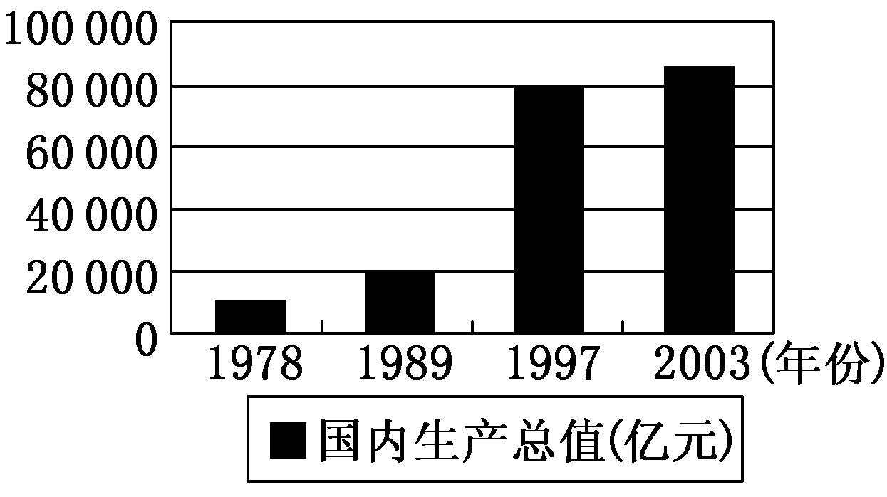 2012—2013学年《三维设计》岳麓版必修二第四单元 第19课 随堂基础巩固