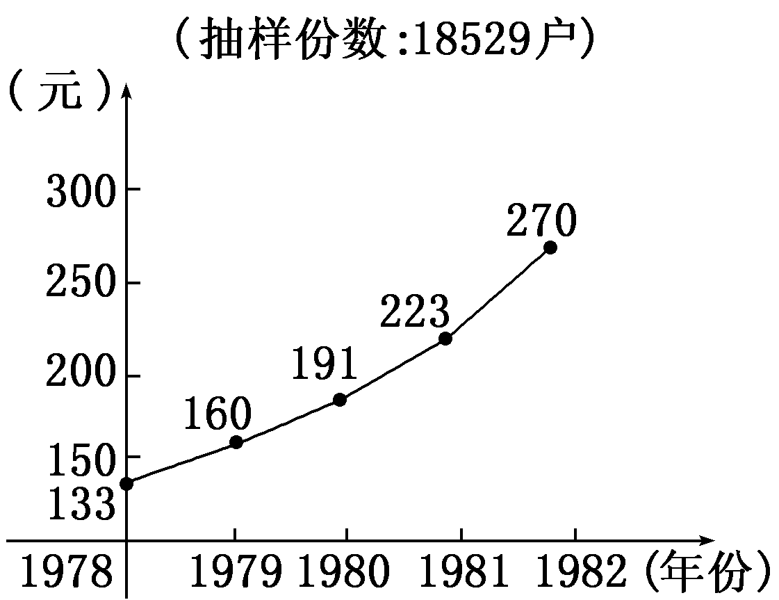 2012—2013学年《三维设计》岳麓版必修二第四单元 第19课 课时跟踪训练