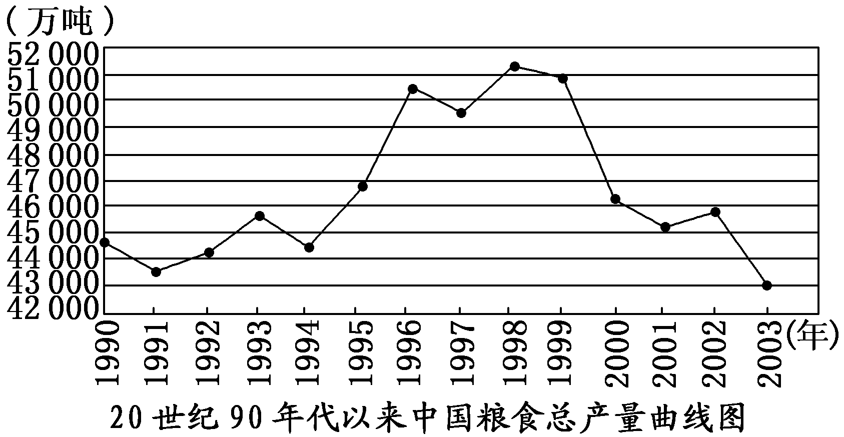 2012—2013学年《三维设计》岳麓版必修二第四单元 第19课 课时跟踪训练