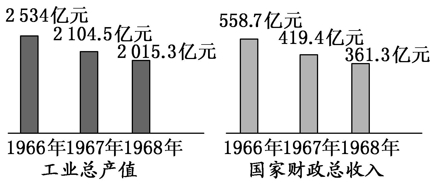 2012—2013学年《三维设计》岳麓版必修二第四单元 第18课 随堂基础巩固