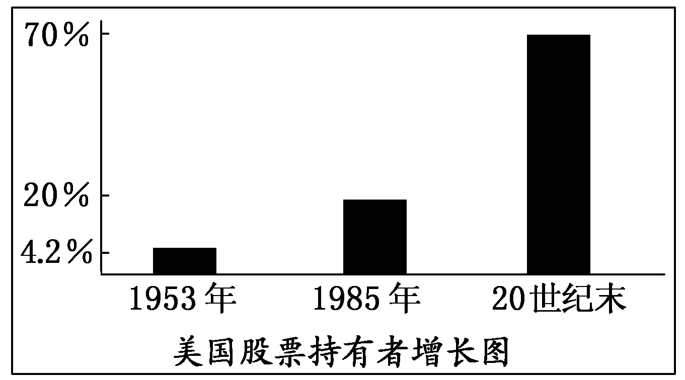 2012—2013学年《三维设计》岳麓版必修二第三单元 第16课 课时跟踪训练