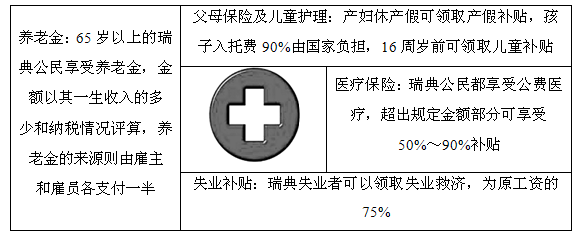 2012—2013学年《三维设计》岳麓版必修二第三单元 第16课 课时跟踪训练