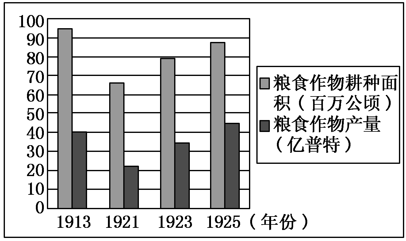 2012—2013学年《三维设计》岳麓版必修二第三单元 第14课 随堂基础巩固