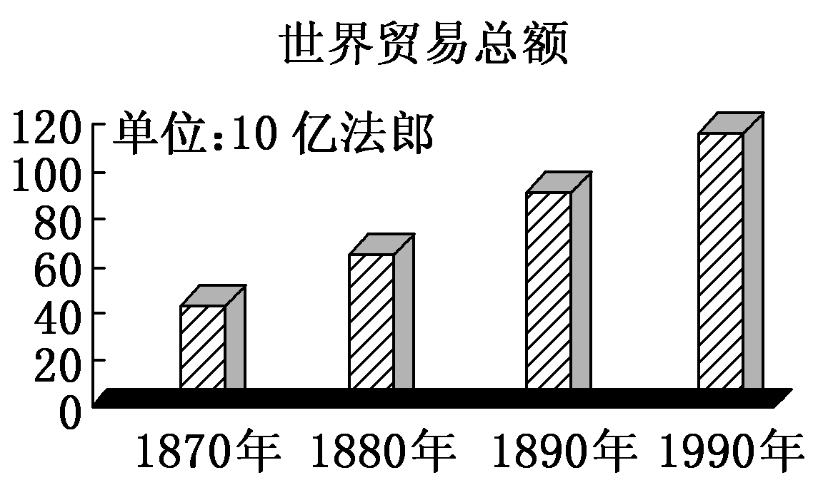 2012—2013学年《三维设计》岳麓版必修二第二单元 第9课 课时跟踪训练