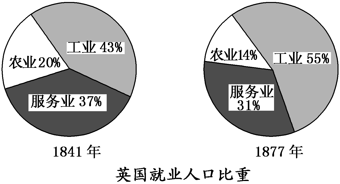 2012—2013学年《三维设计》岳麓版必修二第二单元 第9课 课时跟踪训练