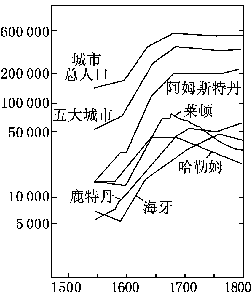 2012—2013学年《三维设计》岳麓版必修二第二单元 第8课 课时跟踪训练