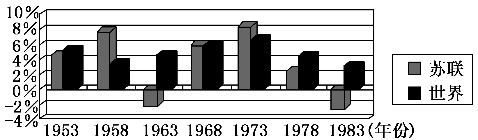 2013—2014学年《三维设计》人教版必修二第七单元 第21课 课时跟踪训练