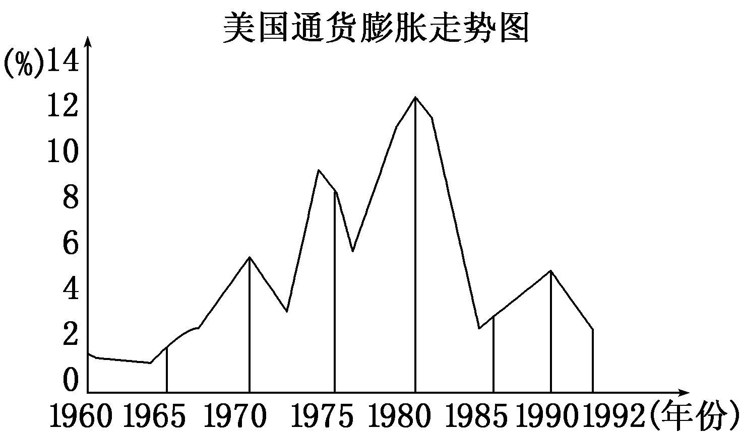 2013—2014学年《三维设计》人教版必修二第六单元 第19课 课时跟踪训练