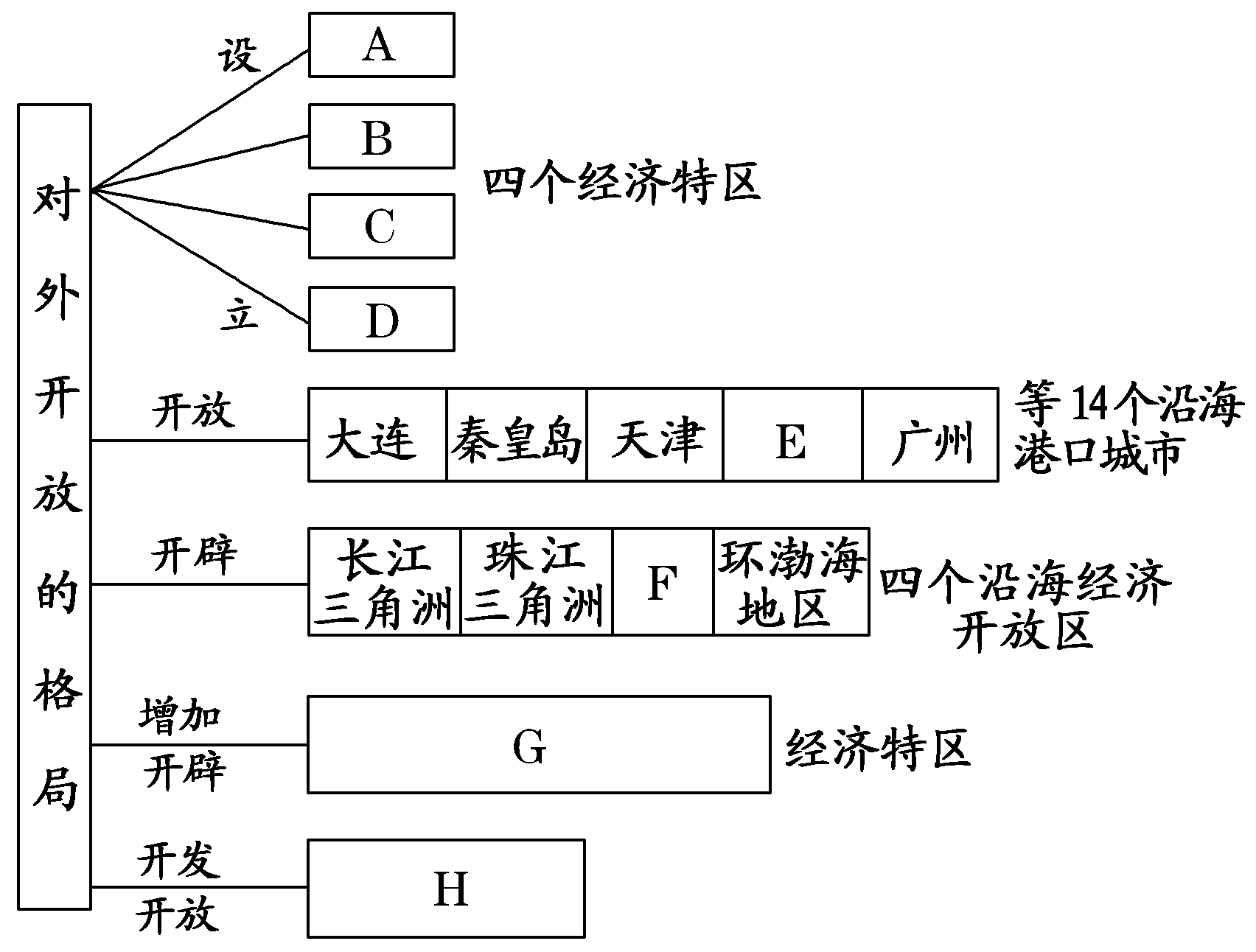 2013—2014学年《三维设计》人教版必修二第四单元 第13课 课时跟踪训练