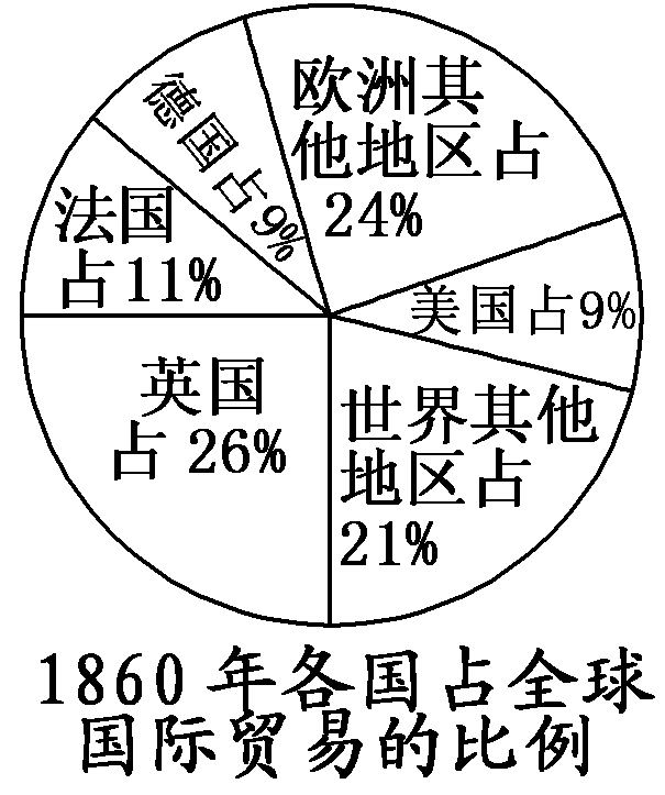 2013—2014学年《三维设计》人教版必修二第二单元 第7课 课时跟踪训练