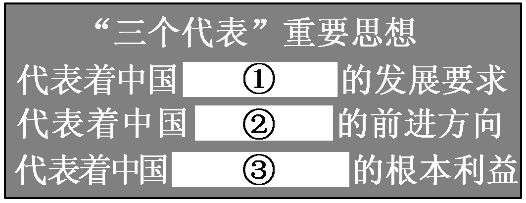2013—2014学年《创新方案》人教版必修三第六单元 第18课课时训练