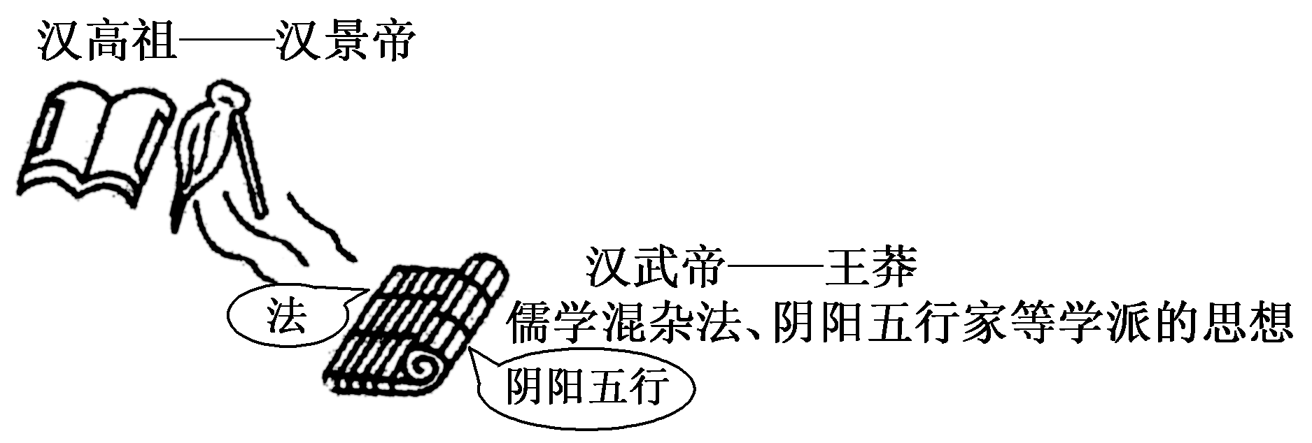 2013—2014学年《创新方案》人教版必修三第一单元 第2课课时训练