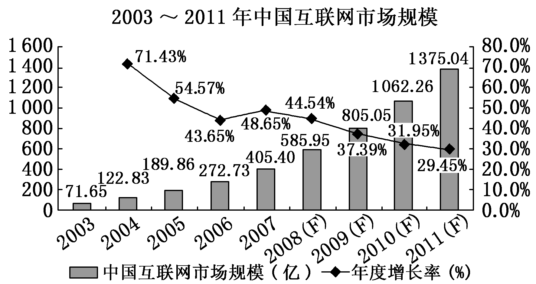 2012—2013学年《三维设计》岳麓版必修三第六单元 第26课 改变世界的高新科技 随堂基础巩固
