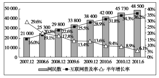 2013—2014学年《课 课下作业堂新坐标》岳麓版必修三 第6单元—第26课 课下作业