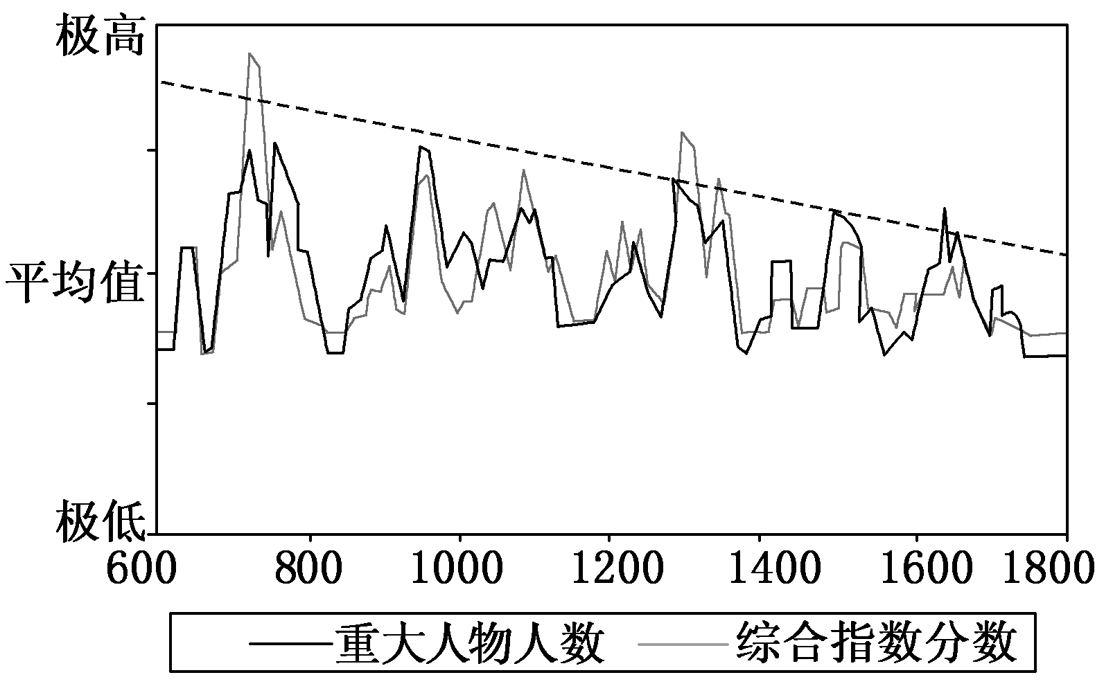 2012—2013学年《三维设计》岳麓版必修三第二单元 第8课 笔墨丹青 创新演练 随堂基础巩固